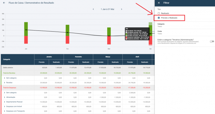 Fluxo de Caixa Previsto x Realizado