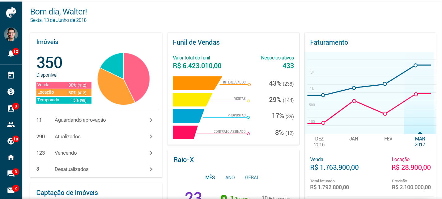 Uma Dashboard imobiliária com tudo que você precisa